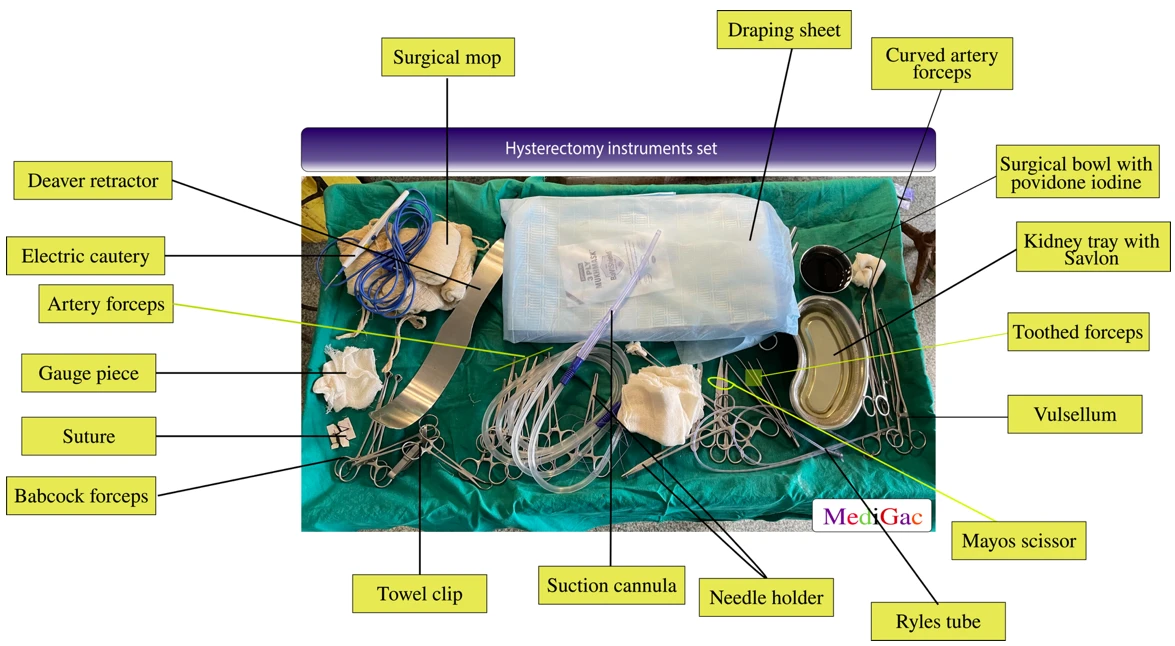 Hysterectomy instruments set